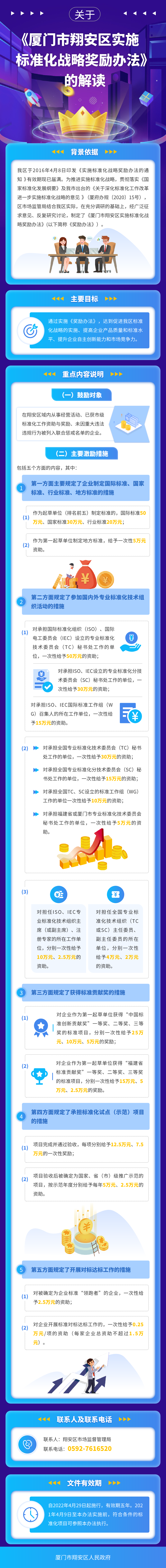 【图解】关于《厦门市翔安区实施标准化战略奖励方法》的解读.png