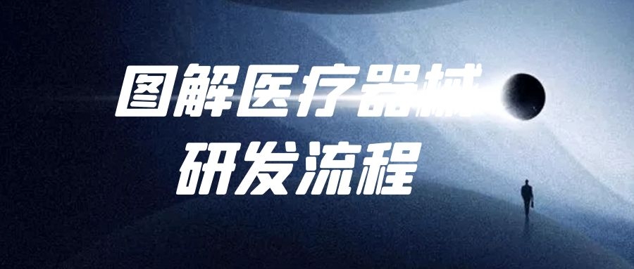 医工融合创新中心