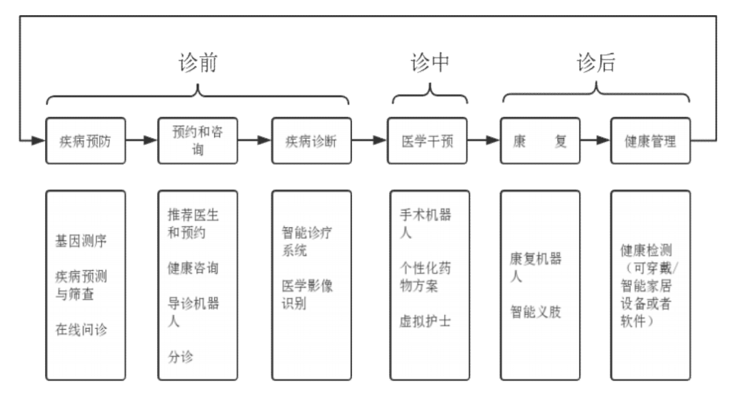 医工融合创新中心