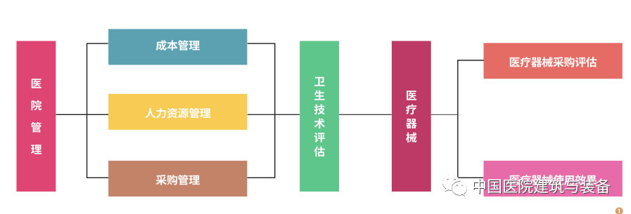 医工融合创新中心