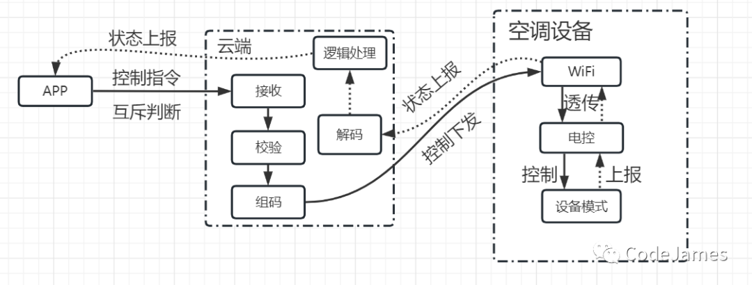 医工融合创新中心