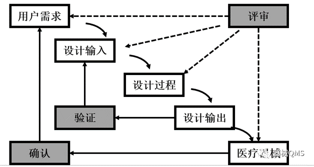 医工融合创新中心