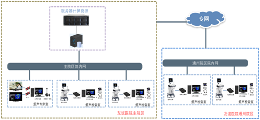 医工融合创新中心