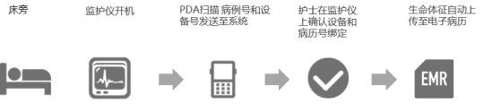 医工融合创新中心