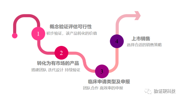 医工融合创新中心