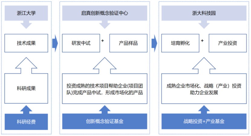 医工融合创新中心