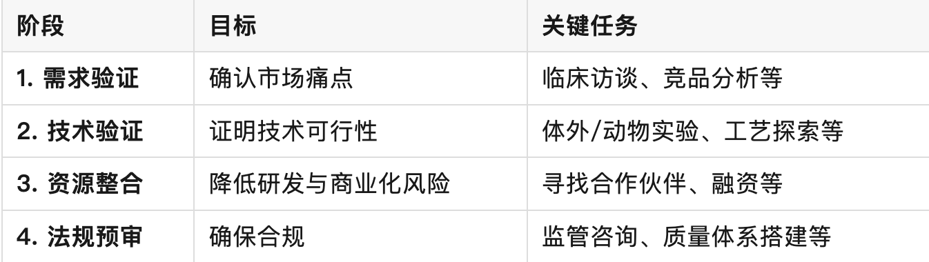 医工融合创新中心