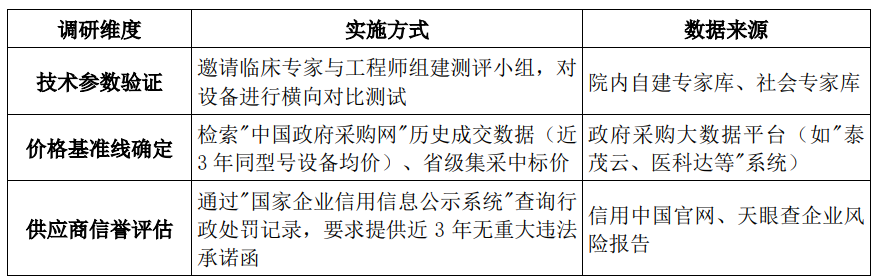 医工融合创新中心